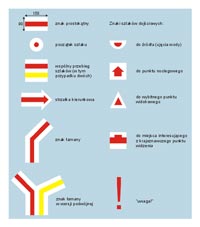 Symbole uywane przy znakowaniu szlaku pieszego w Polsce przez PTTK