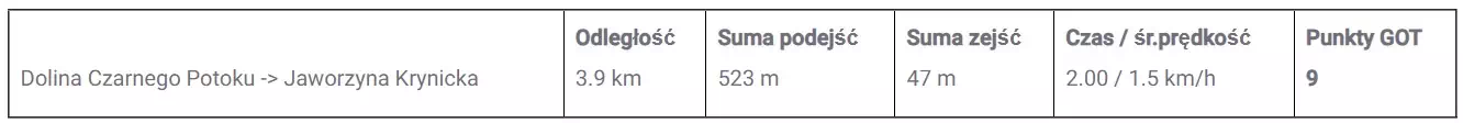 Przełęcz Krzyżowa - Dolina Czarnego Potoku
