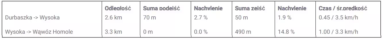 Durbaszka - Wysoka - Wwz Homole