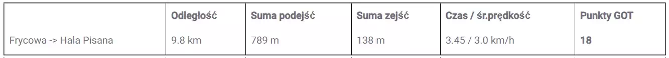 Frycowa - Sokoowska Gra - Hala Pisana