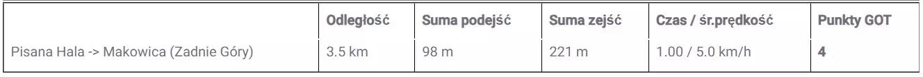 Pisana Hala - Makowica (Zadnie Góry)