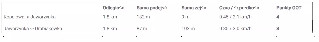 Kopciowa - Drabiakwka