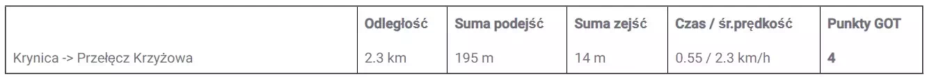 Krynica - Przełęcz Krzyżowa