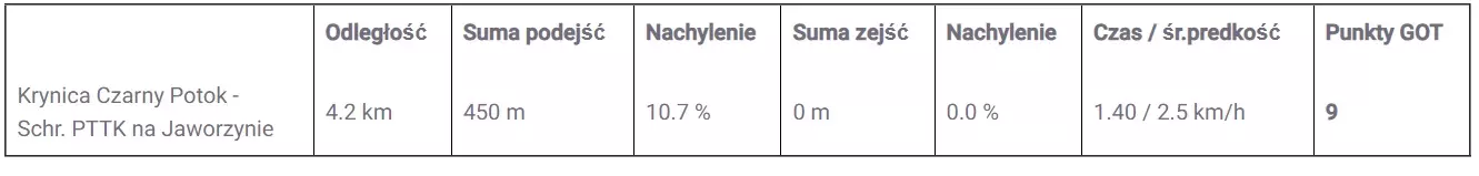 Krynica Czarny Potok dolna stacja - Jaworzyna Krynicka