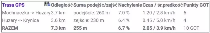 Mochnaczka - Huzary - Krynica Zdrj