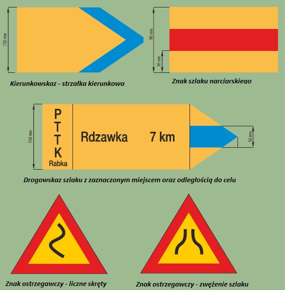 oznaczenia Szlaki narciarskie