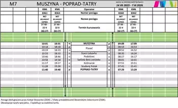 Muszyna - Poprad-Tatry  - 14.12.2025 - 7.03.2026