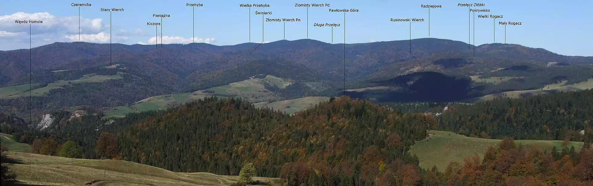 Szczyty Beskidu Sądeckiego