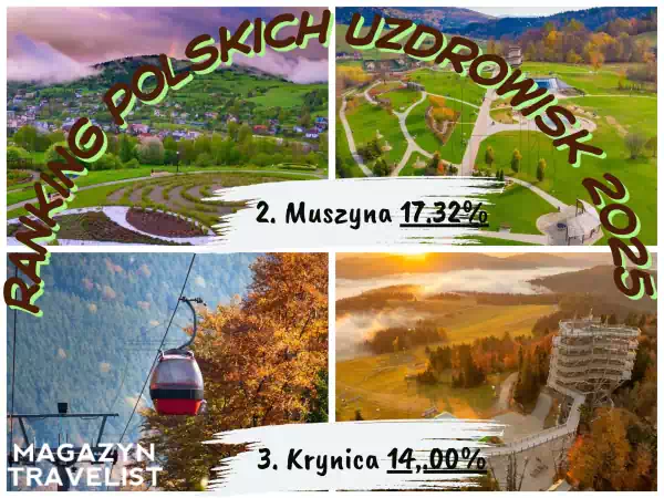 Ranking Polskich Uzdrowisk 2025 fot. https://travelist.pl/